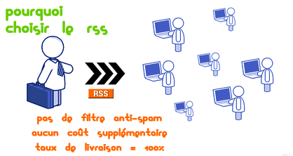 rss